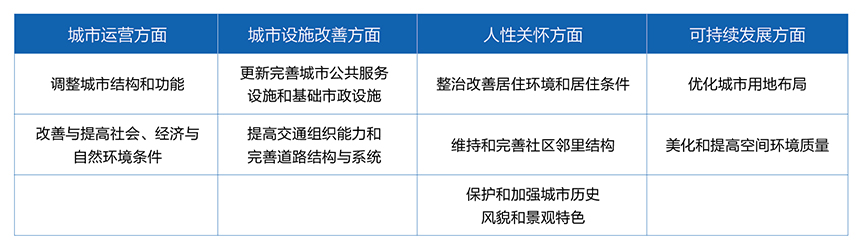 百乐博都会更新案例分享与展望