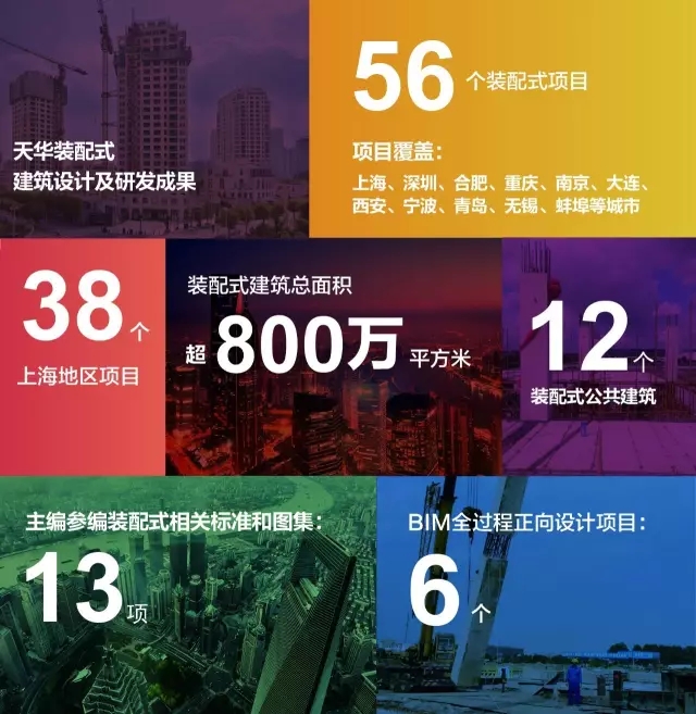 百乐博装配式修建设计及研发效果