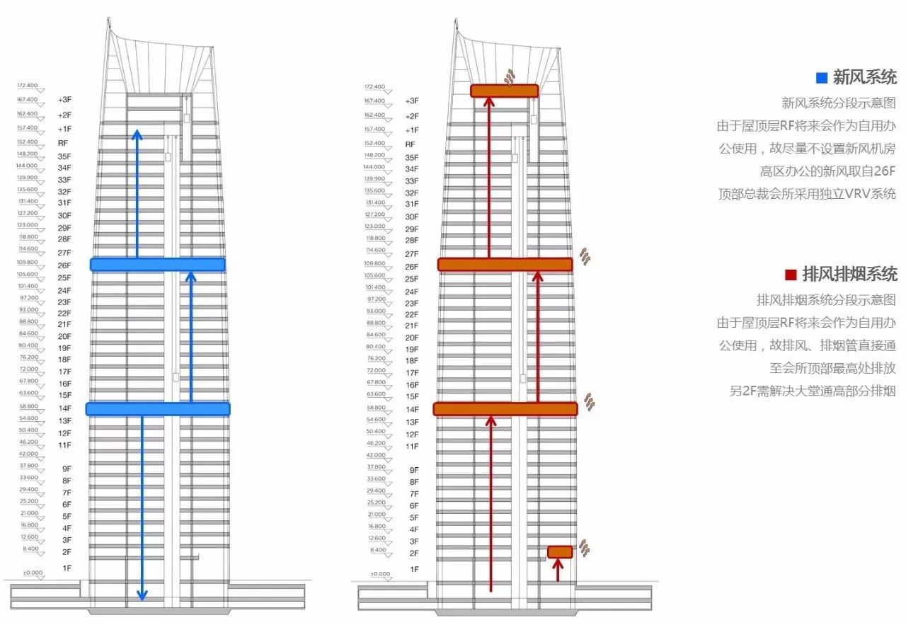 新力地产与百乐博为南昌新力中心打造了4.2m高阔层高、地下双层超大专属车库