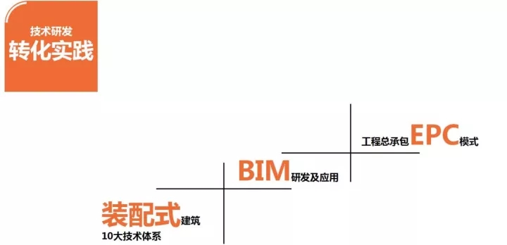 百乐博加入多个具有影响力的行业交流会并发演出讲