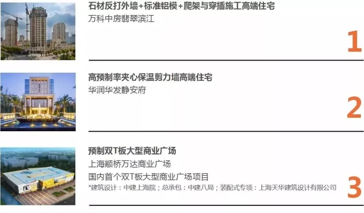 百乐博以BIM三维设计协同治理平台为焦点