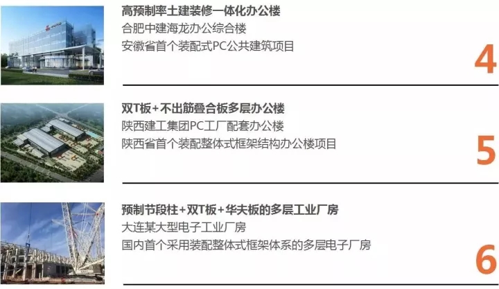 百乐博以BIM三维设计协同治理平台为焦点